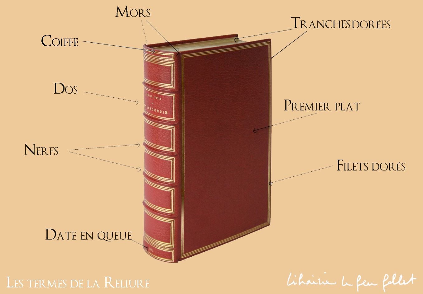 Bookbinding Glossary