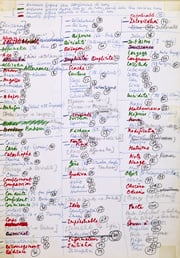 Les écritures de Roland Barthes à la BNF