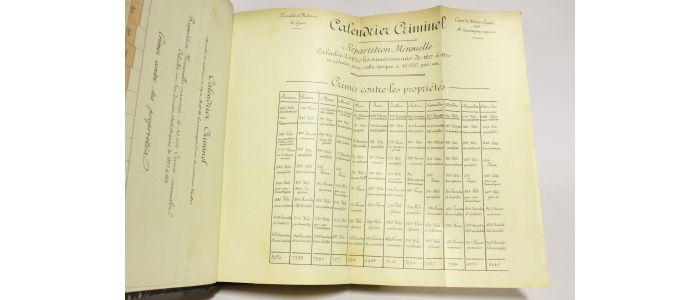 LAURENT : Les habitués des prisons de Paris. Etude d'anthropologie & de psychologie criminelles - Edition Originale - Edition-Originale.com